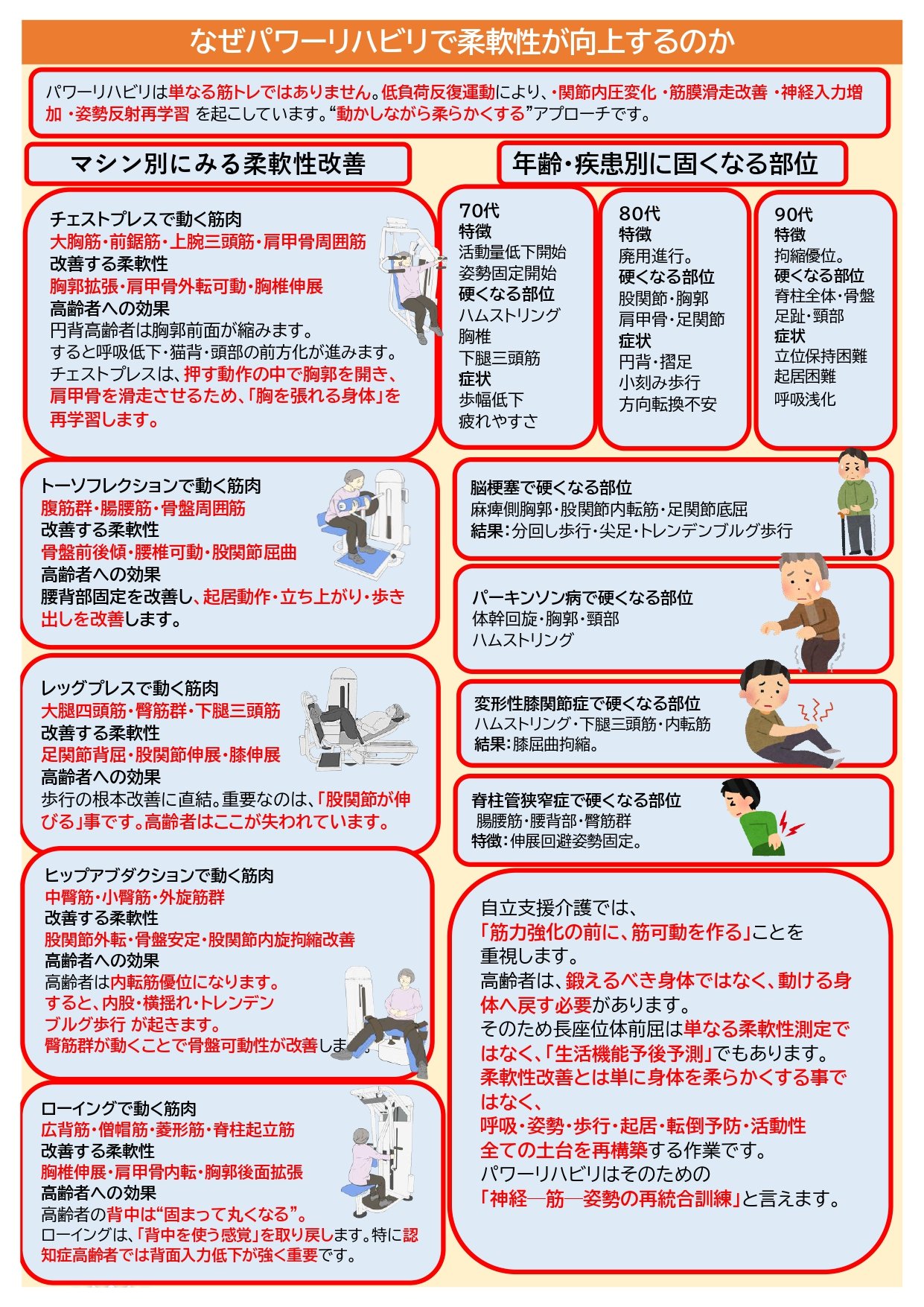 リハプライド通信R8.6綾部_page-0002.jpg