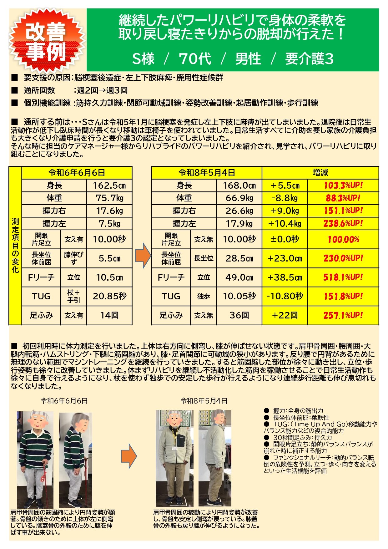 リハプライド通信R8.6西_page-0003.jpg